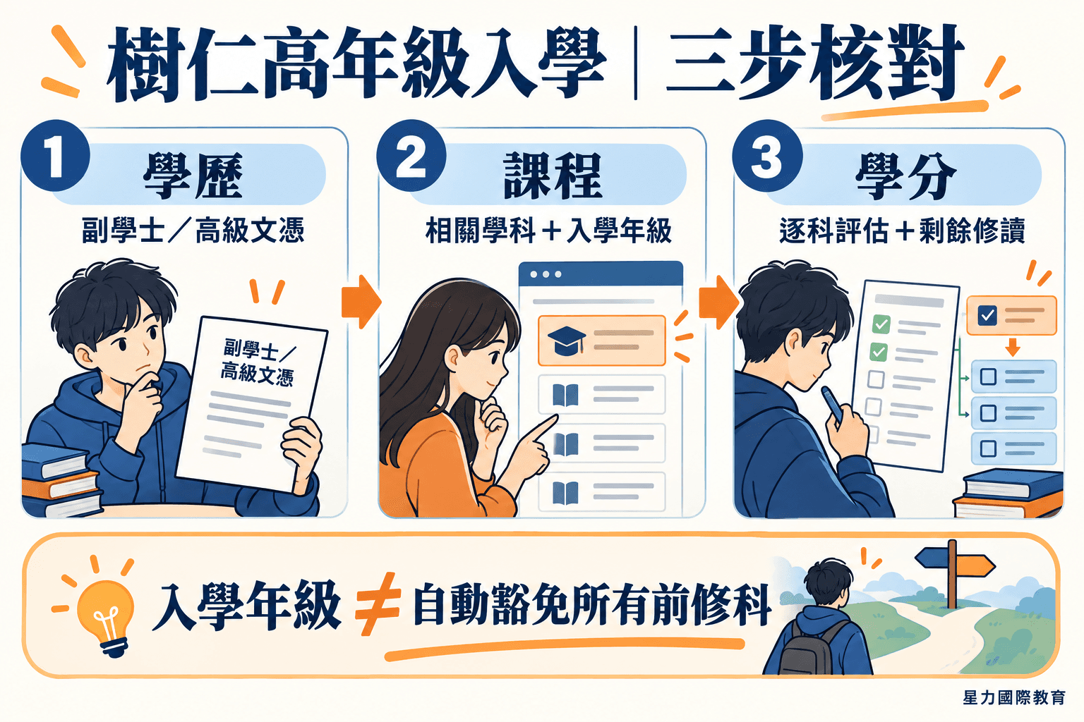 樹仁高年級入學攻略:Year 2、Year 3、GPA 與學分轉移怎樣看?